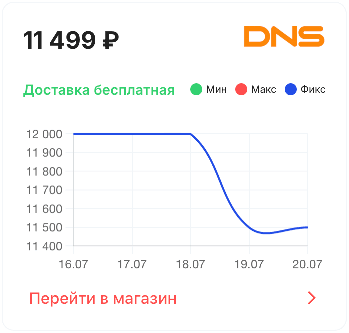 price history for shop