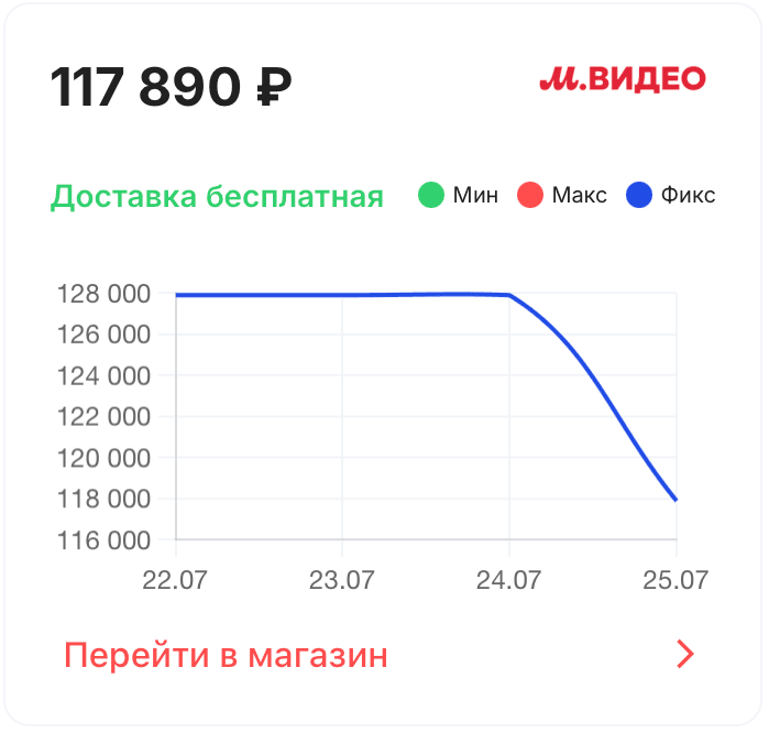price history for shop