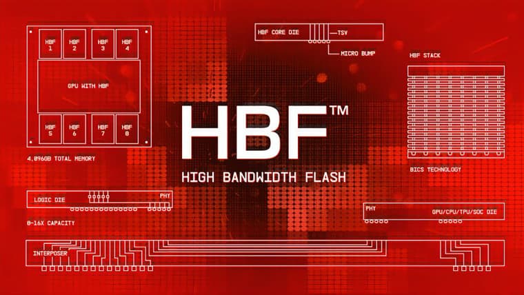 SK hynix, Samsung и SanDisk делают ставку на HBF — новое «поле битвы» в секторе памяти