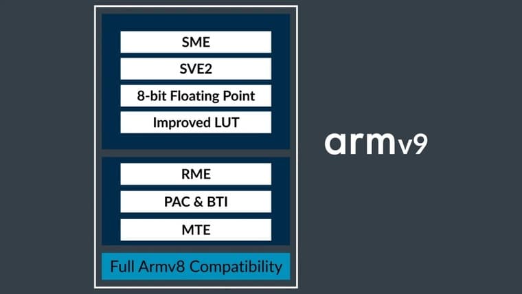 Qualcomm перевела флагманские процессоры на дорогую архитектуру ARM v9 — Reuters